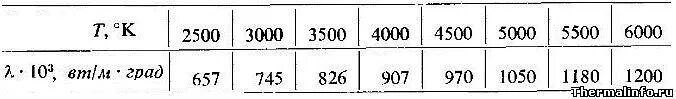 Плотность водяных паров в критическом состоянии. Плотность гелия в м3. Плотность гелия в м3. Плотность гелия в м3. Плотность гелия в м3.