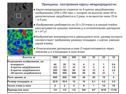 1 5 кратный размер