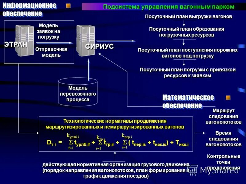 процессы управления в транспортных системах. основные элементы транспортного процесса. управление эксплуатационной работой. информационная модель перевозочного процесса. информационное обеспечение перевозочного процесса на транспорте.