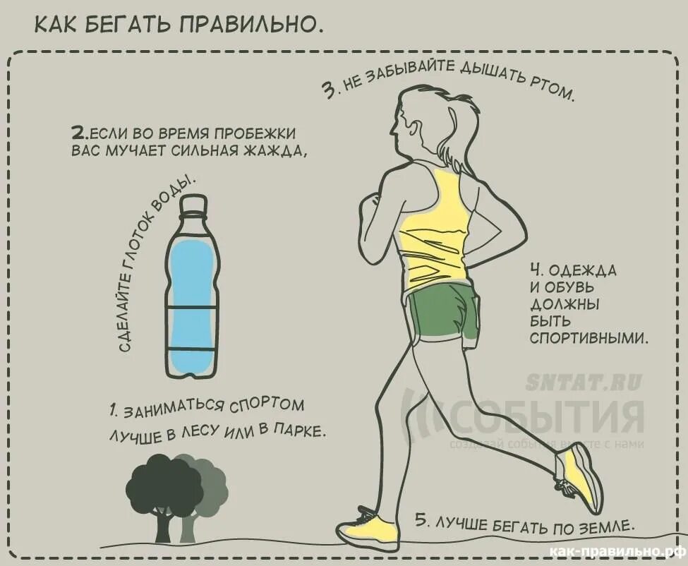 Похудеешь ли при беге. Как правильно бегать. Схема правильного бега. Правильный и неправильный бег. Советы для бега.