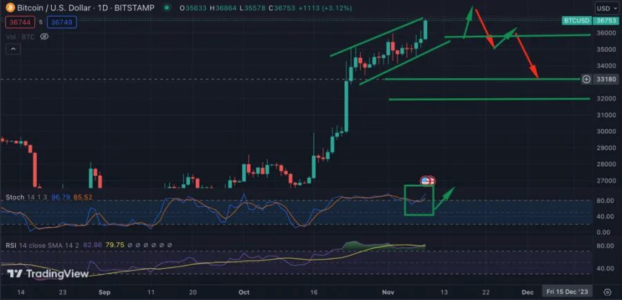 Прогноз биткоина на октябрь 2025. Прогноз биткоина на октябрь 2025
