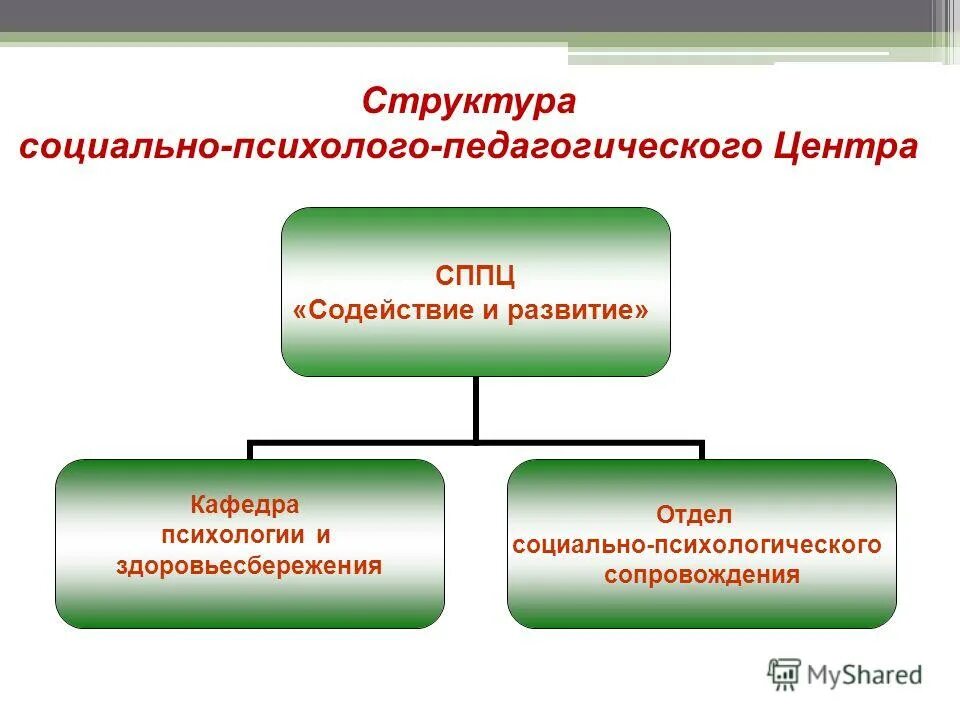 Муниципальное учреждение психолого социальный центр