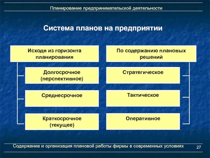 Планы работы бывают. Система планирования на предприятии. Система планов предприятия. Механизм планирования в организации. Организация системы планирования на предприятии.