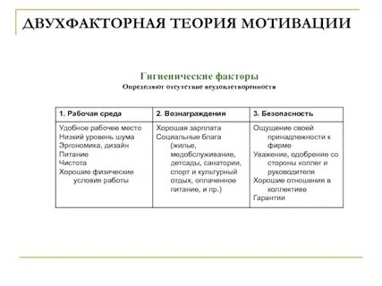 Факторы мотивации