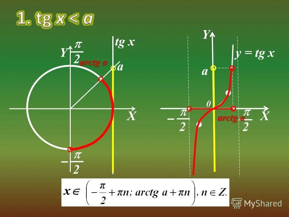 уравнение tg x a. решение уравнения tg x a. решение уравнения tg x a. 2tg3x = 0;. уравнение tg x a.