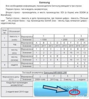 Что значит через день