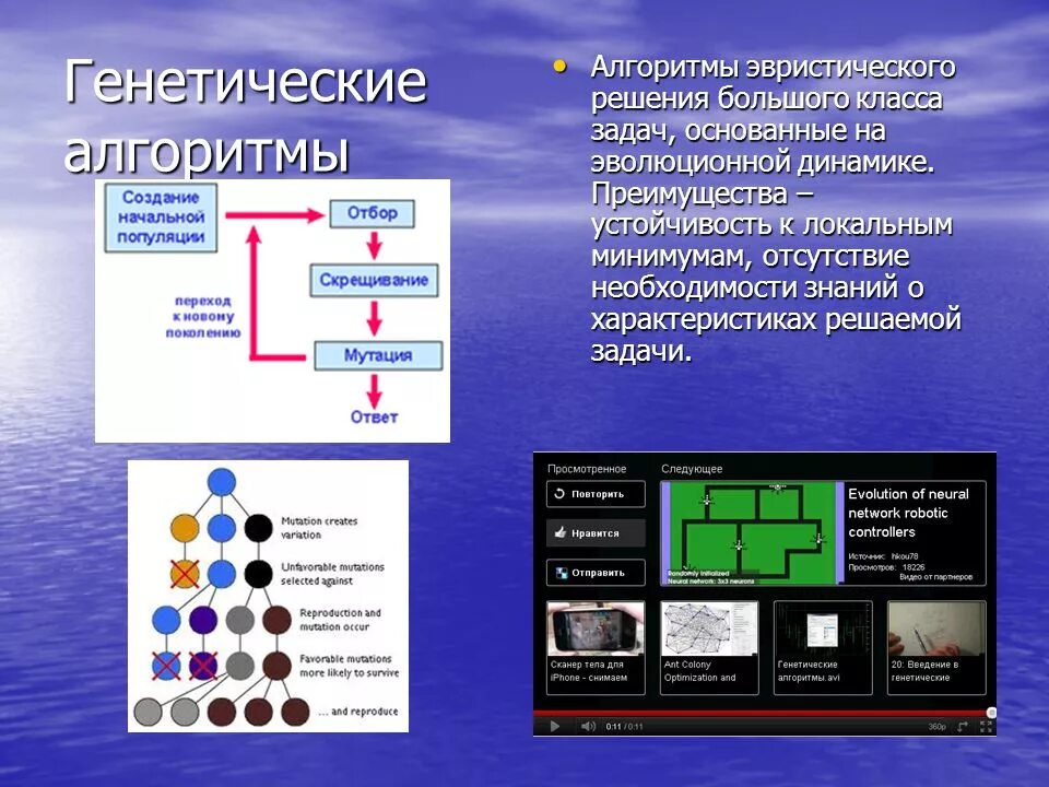 Эволюционно генетический алгоритм. Генетический алгоритм. схема генетического алгоритма. генетический алгоритм пример. структура генетического алгоритма.