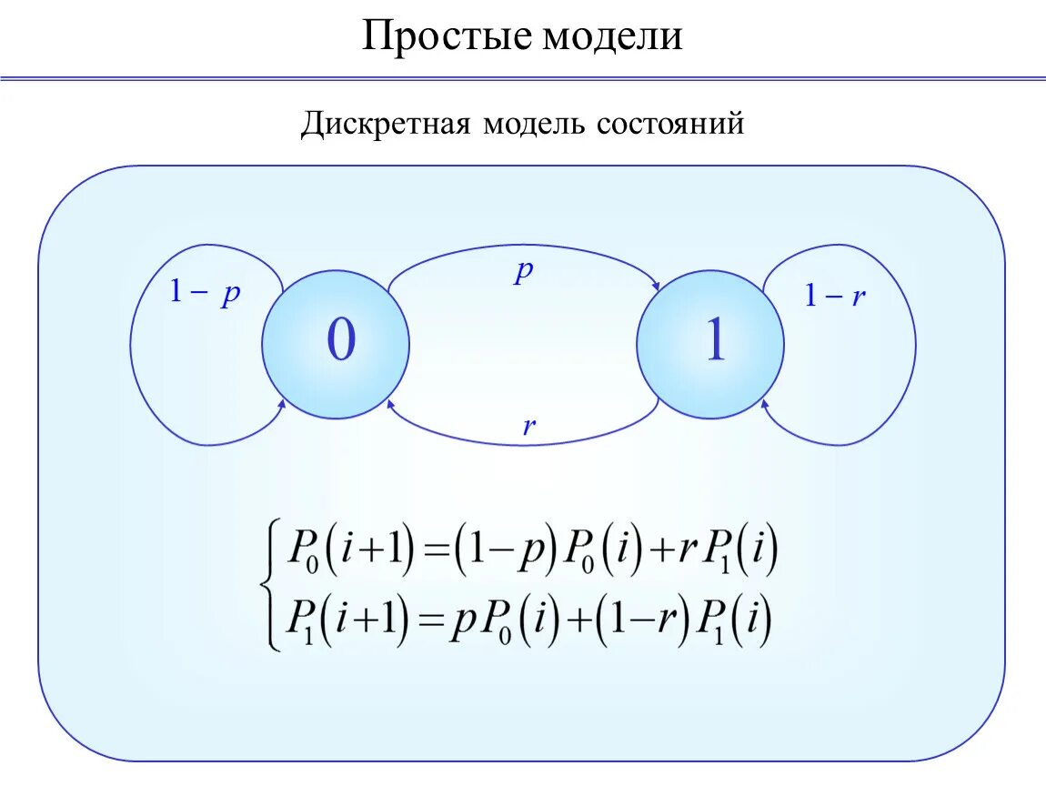 3 простейших моделей. Дискретные модели примеры. Модель состояний. Дискретные модели в информатике. Дискретно-непрерывное моделирование.