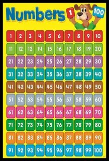 Mathematics Colorful Counting Chart For Kids Child Learning Numbers Wall Po...