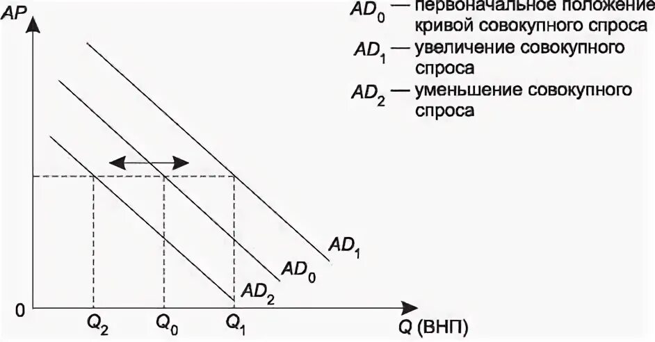 Уравнение совокупного спроса y