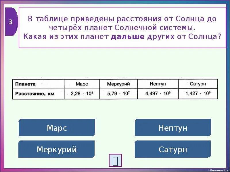 В таблице приведены размеры штрафов