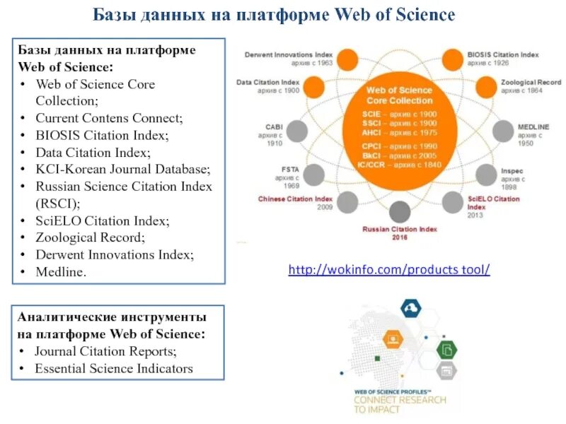 Индекс web of science. Web of science базы данных. web of science core collection. платформа web of science. международные базы данных scopus и web of science.