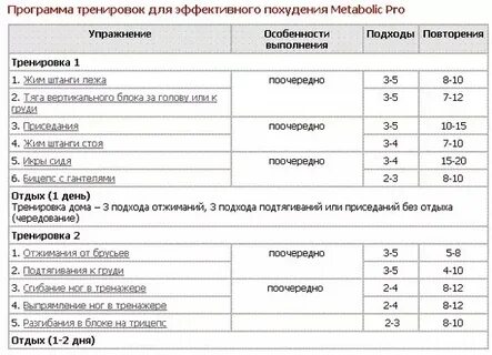 План для похудения в тренажерном зале