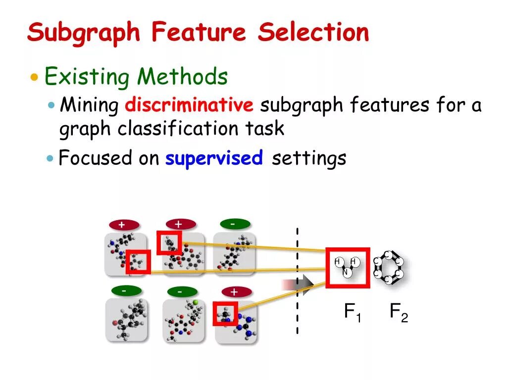Active features