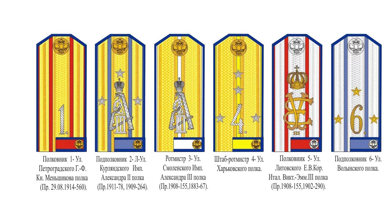 Звания русской императорской армии 1914. Воинские звания офицеров царской армии в 1916 году. Знаки различия Российской императорской армии. Знаки различия русской императорской армии 1914.