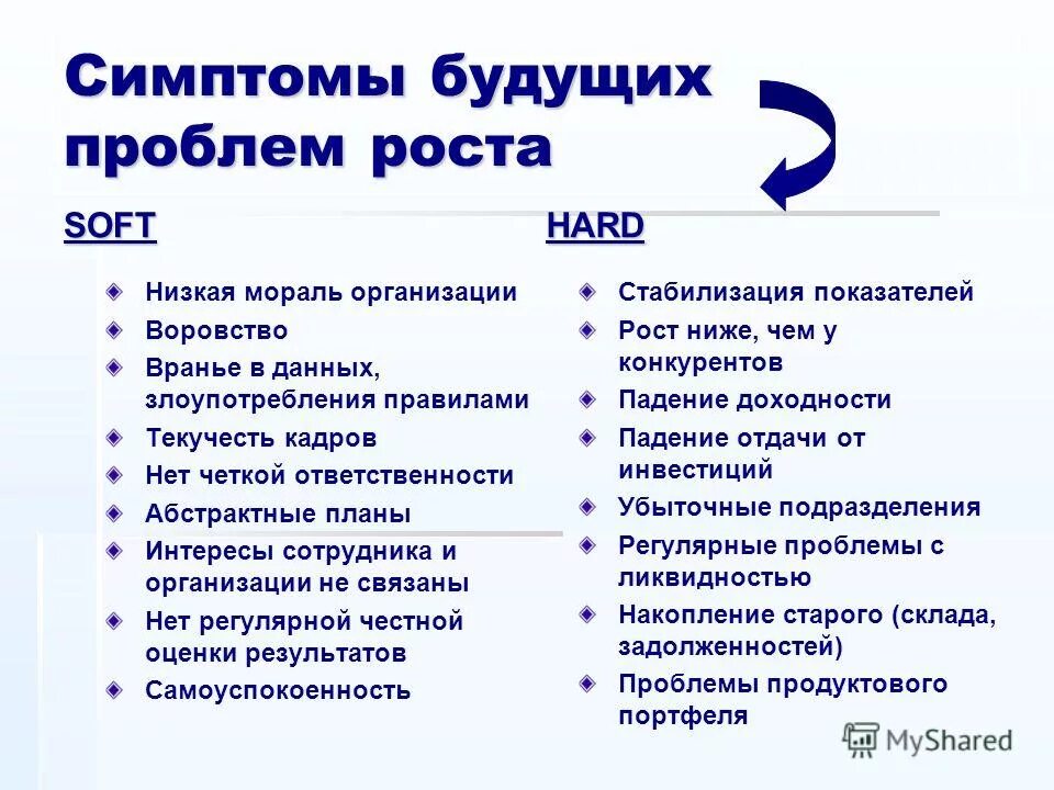 Проблема роста народонаселения. Методы решения проблем. Ключевые проблемы экономики. В решении проблемы роста. Пути решения массовых заболеваний.