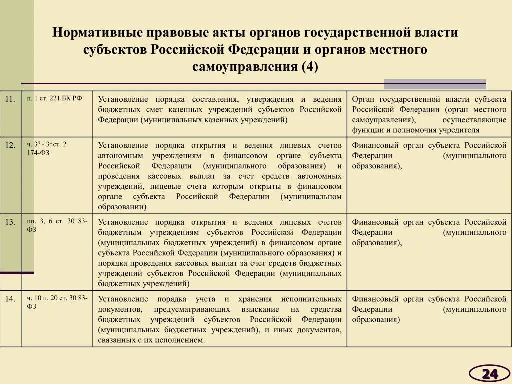 Акты органов государственной власти. Акты органов гос власти. Акты органов государственной власти субъектов Российской Федерации. Нормативные правовые акты субъектов Российской Федерации.