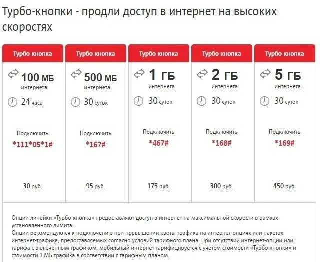 Подключить 500 мб интернета. Турбо кнопка 20 ГБ комбинация. Подключить турбо кнопку МТС 20 ГБ. Подключить турбо кнопку МТС 5 ГБ. Турбо кнопка МТС 500 ГБ.