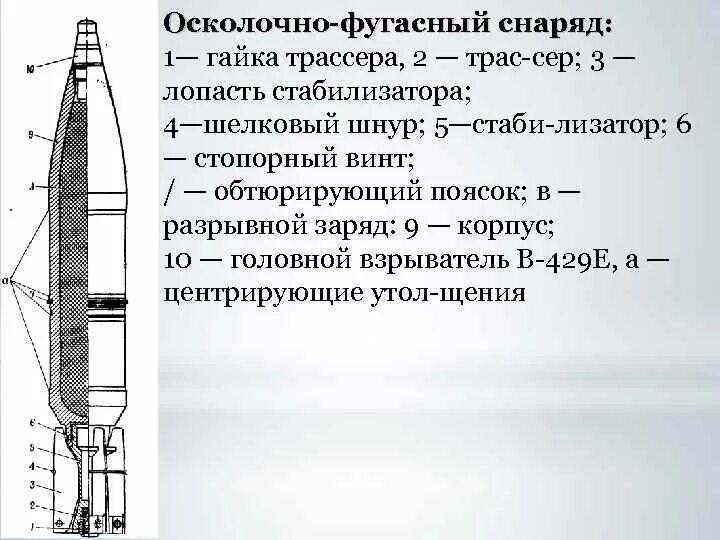 Радиус поражения снаряда. Схема осколочно фугасного снаряда. Танковый снаряд осколочно ФУГАСНЫЙ. Осколочно-ФУГАСНЫЙ снаряд 30мм радиус поражения. Осколочно-ФУГАСНЫЙ снаряд 152 мм.