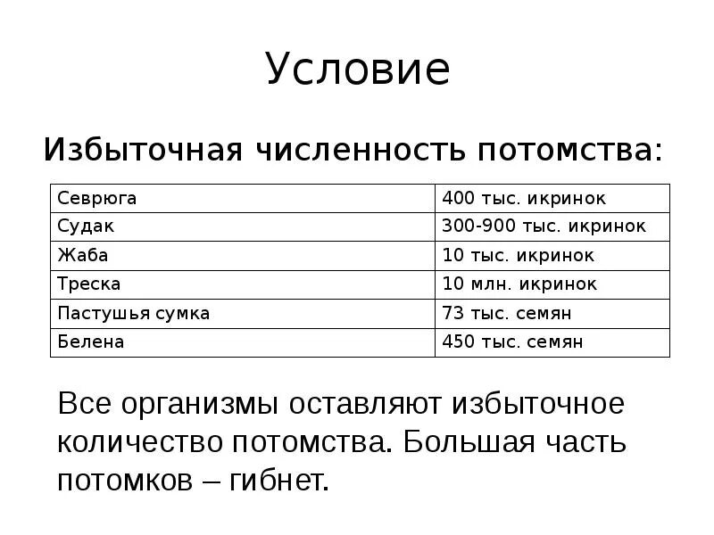 Пример численности. Избыточная численность потомства. примеры избыточной численности потомства. избыточная численность роль в эволюции. избыточная численность.