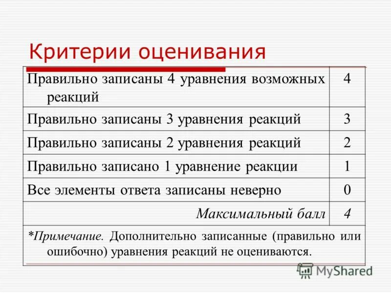 2 часть химия критерии оценивания. критерии баллов по химии. критерии баллов по химии. критерии баллов по химии. огэ химия критерии оценивание оценки.