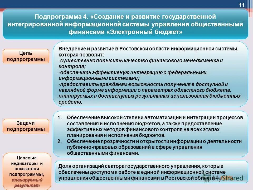 Этапы финансового контроля. Этапы исполнения бюджета. Системы контроля в процессе исполнения бюджетов. Контроль выполнения бюджета.