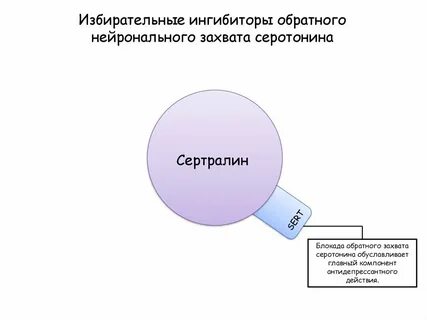 Обратный захват серотонина