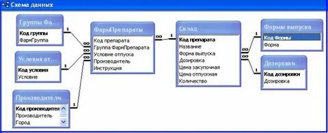 Uri access