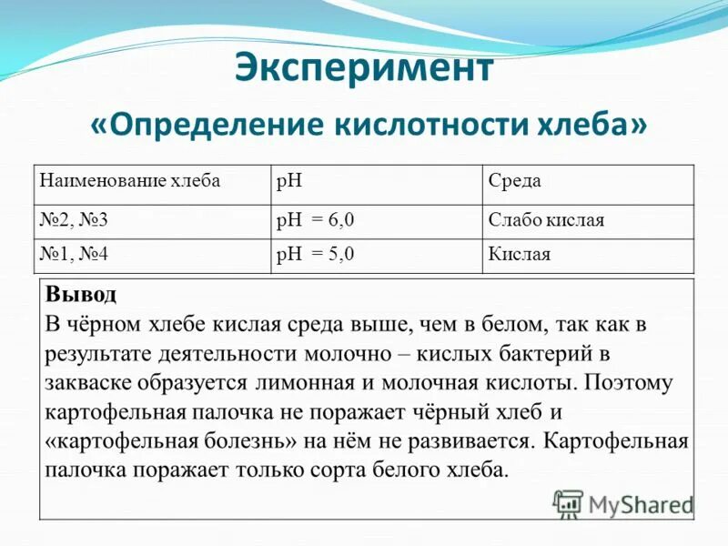 Влажностью кислотностью и. Формула кислотности пшеничного хлеба. Кислотность хлеба норма. Норма кислотности ржаного хлеба. Кислотность хлебобулочных изделий норма.