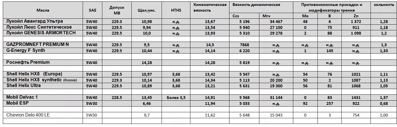 Допуски mitsubishi масла. Mitsubishi l200 масло моторное допуски. Допуск масла Митсубиси л 200. Норма масла в л200. Допуски моторных масел Митсубиси л200 2008.