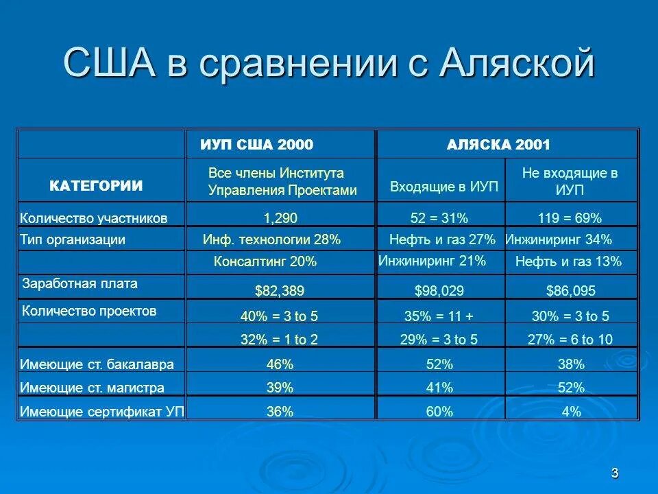 Зарплата на Аляске. Постоянный фонд Аляски. Аляска средняя зарплата. Аляска население численность. Сколько времени на аляске