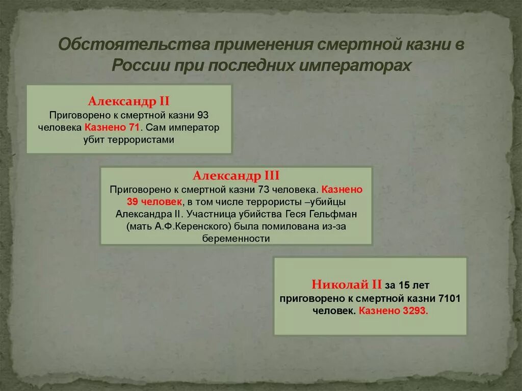 Смертная казнь в России отменена. Смертрная казнь в Росси. Смертная казнь в России доклад.