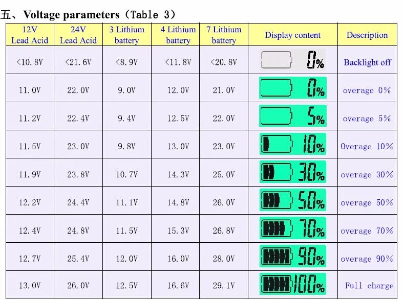 Насколько заряжен. Таблица напряжение зарядки литий ионных аккумуляторов. Уровень заряда аккумулятора ni-MH таблица. Таблица заряда АКБ 6 вольт. Напряжение для заряда литиевых аккумуляторов таблица.