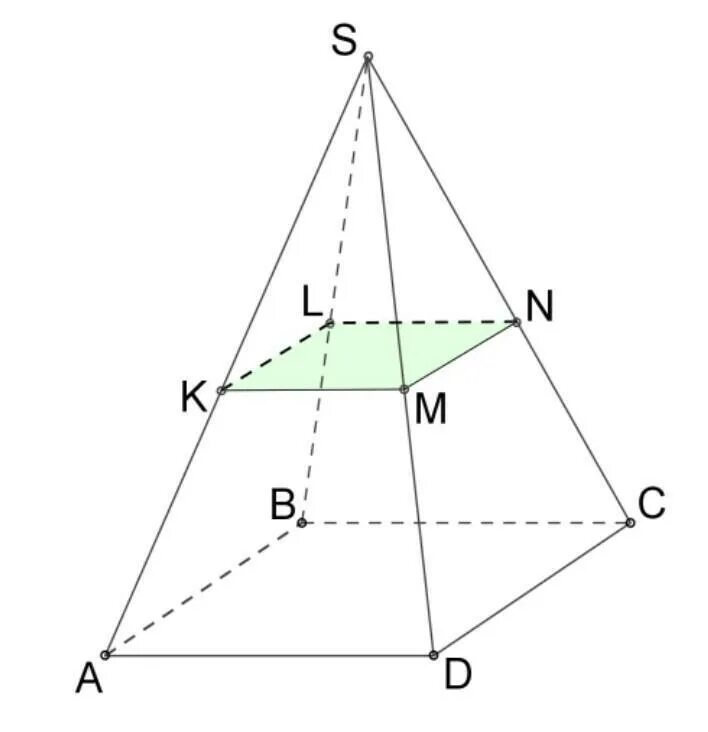 Пирамида SABCD пересечена плоскостью klnm, параллельной основанию.. Пирамида пересечена плоскостью klnm параллельной основанию. Пирамида SABCD пересечена плоскостью. Правильная четырехугольная пирамида на плоскости. Сечение параллельное стороне пирамиды