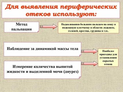 Определялось наличие