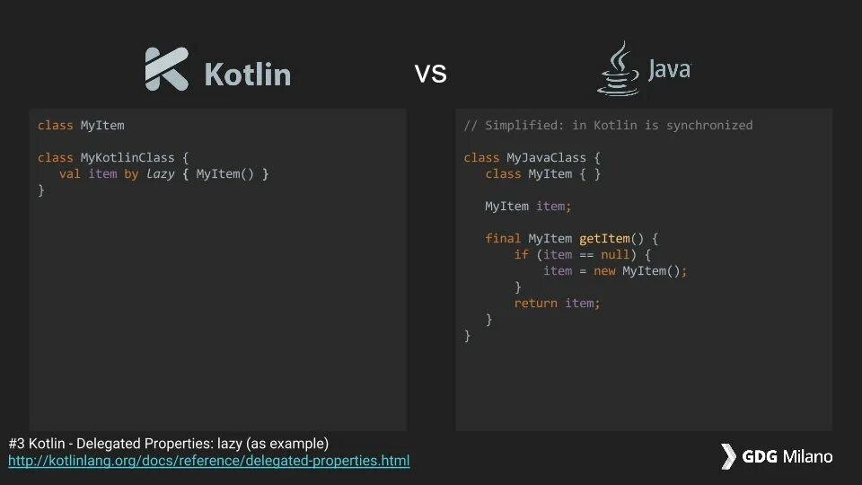 Kotlin libraries. Kotlin язык программирования. Котлин язык программирования. Kotlin пример кода. Программирование Kotlin.