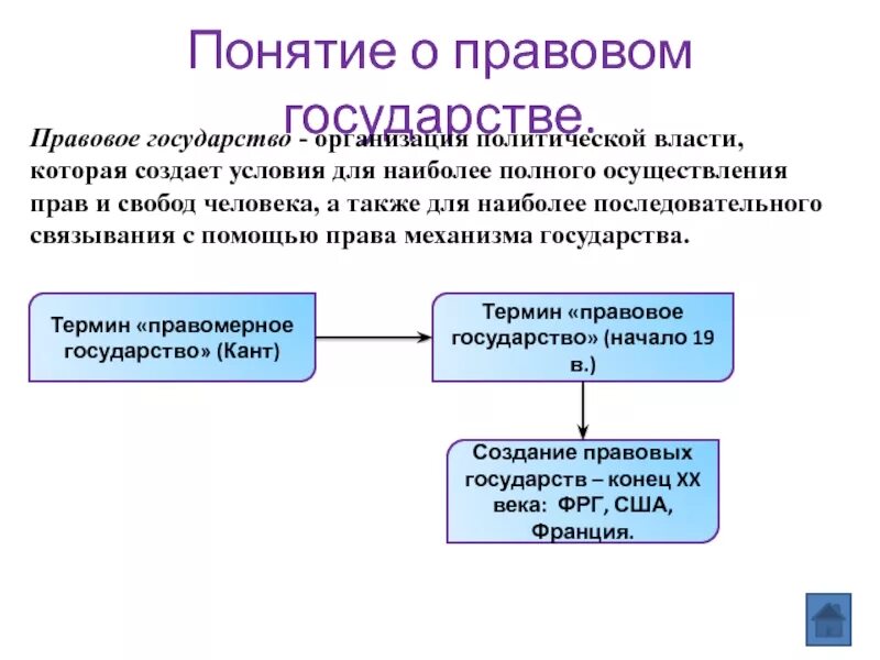 Образы желаемого правового устройства общества. Понятие правового государства. Понятие концепции правового государства. Определение понятия правовое государство. Государство это организация политической власти.