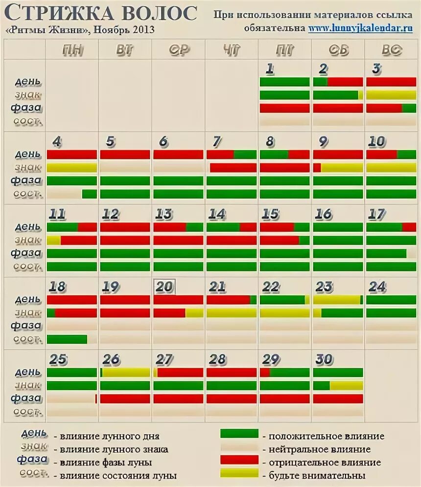 Когда лучше подстричься в марте 2024. Стрижка волос в октябре. Стрижка в марте. Календарь стрижки волос на ноябрь. Дни для стрижки в ноябре.