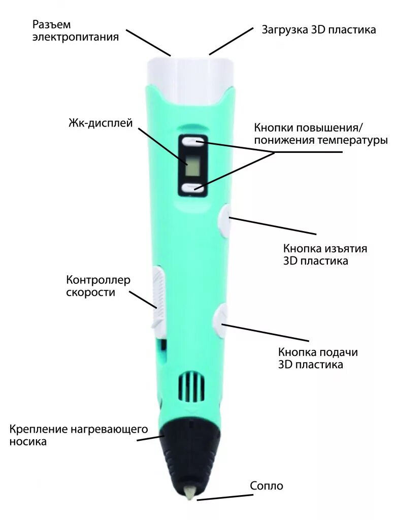 3d ручка Spider Pen Lite с ЖК дисплеем голубая 6100в. 3d ручка Spider Pen Lite с ЖК дисплеем, желтая 6200y. 3d ручка Spider Pen Lite с ЖК дисплеем розовая 6400p. Как включить 3д ручку Pen. Как работают 3 ручкой