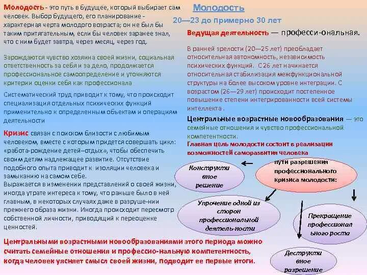 Молодость это время сближения. Молодость путь в будущее. Молодость. Молодость это путь в будущее КСП 9 класс. Молодость выбирает будущее.