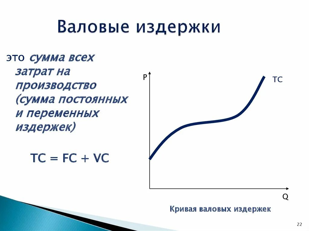 Рассчитайте валовые издержки. Валовые издержки. Валовые издержки производства. Как рассчитать валовые издержки. Общие валовые издержки формула.