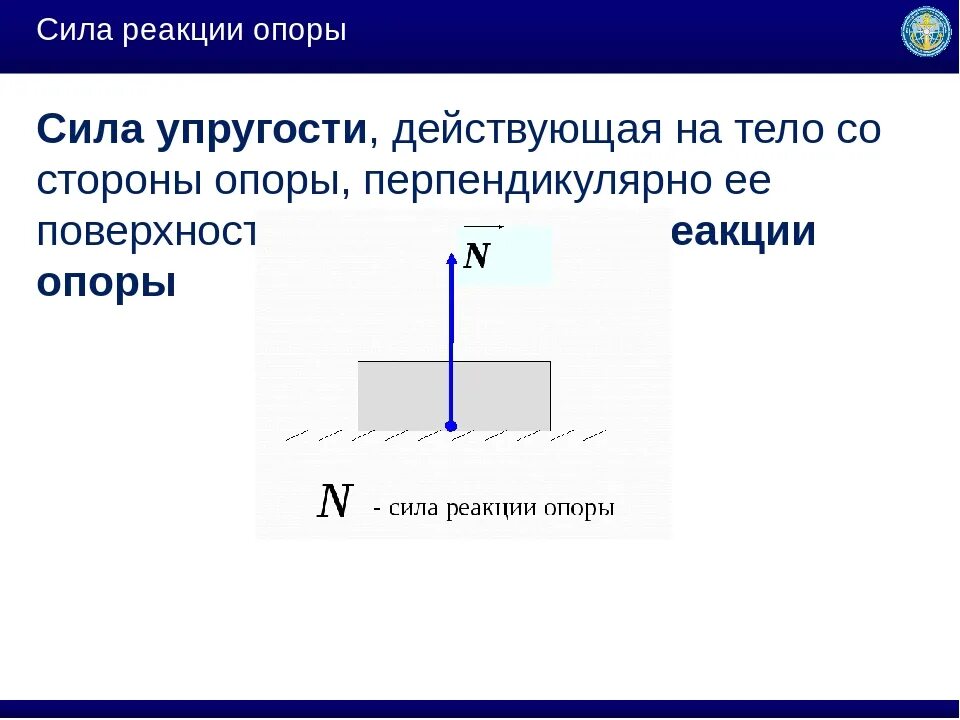 Сила нормальной реакции опоры формула. Сила реакции опоры действующая на тело. Реакция опоры и сила упругости. Направление силы нормальной реакции опоры. При уменьшение силы действующей на тело