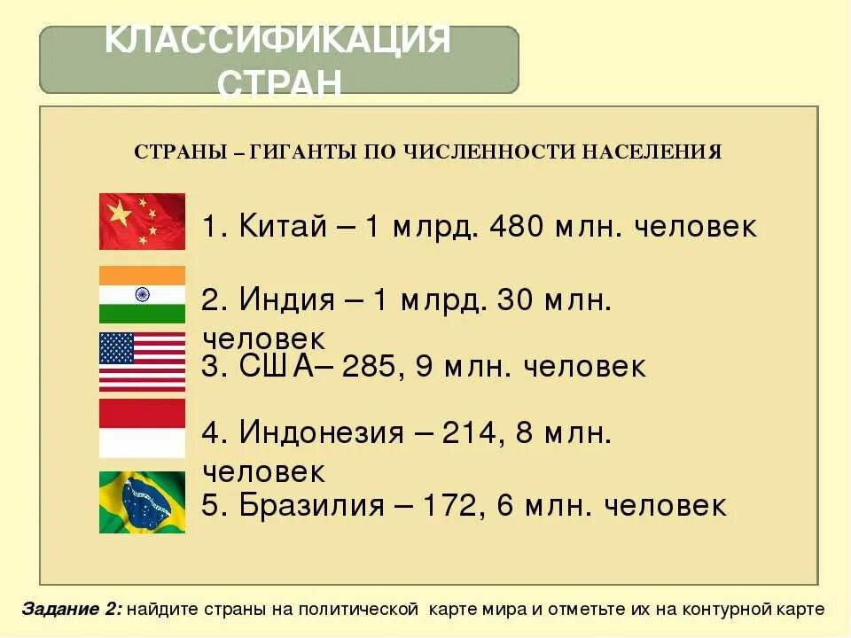 Первая пятерка стран по численности. Какая самая маленькая страна по населению. самое маленькое государство в мире по площади. самые маленькие страны в мире.