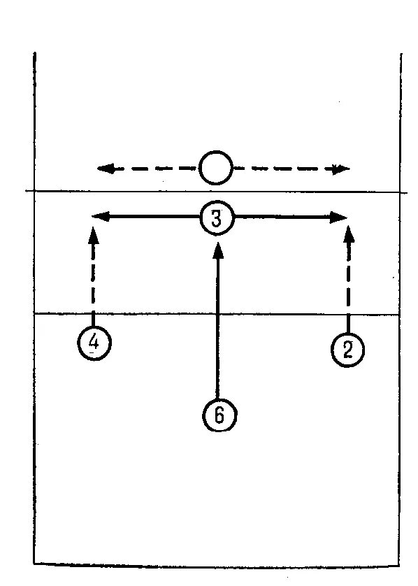 Линия нападения. Расстановка 5-1 в волейболе схема. Расстановка в волейболе 5-1. Расстановка связующего в волейболе игрока. Атака в волейболе схема.