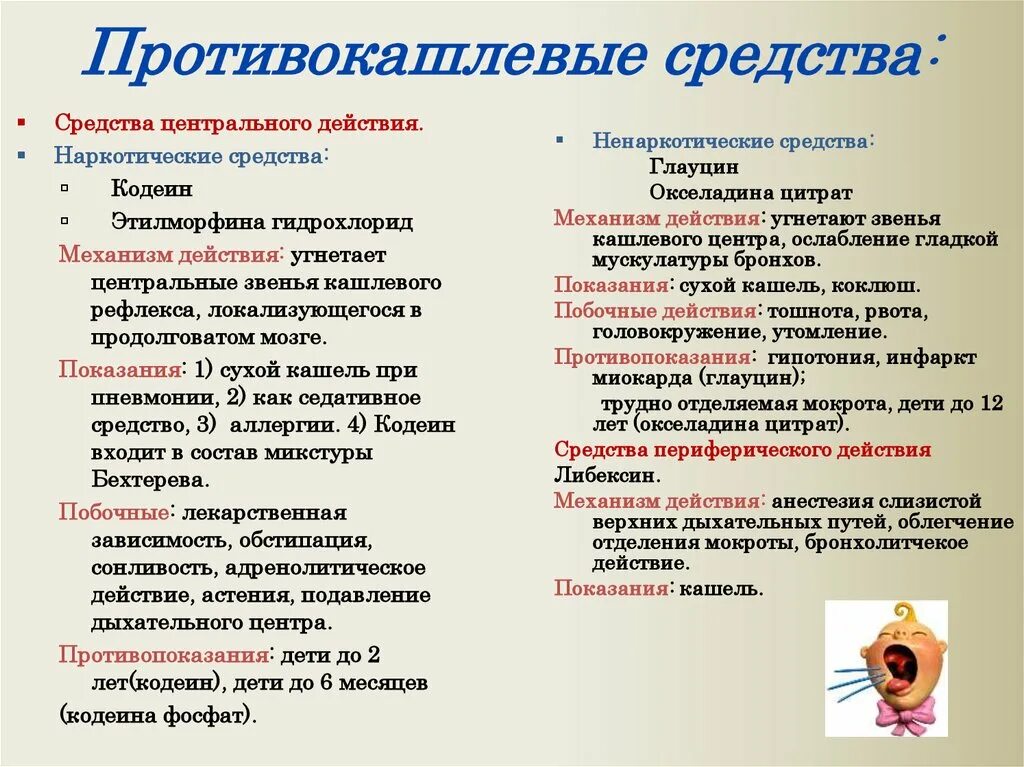 Классифицируйте противокашлевые средства по механизму действия. Противокашлевые средства центрального действия. Противокашлевые препараты центрального действия. Протиивоксшлевые препарат. Эффективные противокашлевые препараты