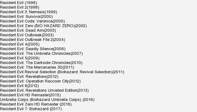 Resident Evil хронология игр. Resident Evil хронология игр по сюжету. Резидент эвил все части по порядку. Хронология частей Resident Evil. Резидент эвил порядок частей