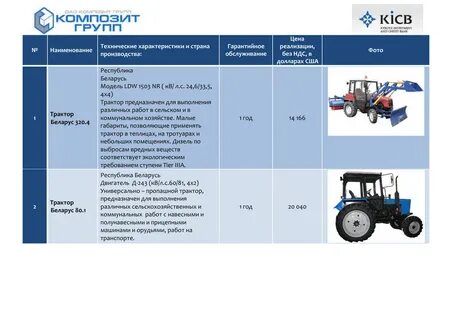 Описание мтз 82.1
