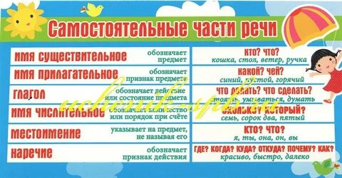 Слова которые относятся к самостоятельным частям