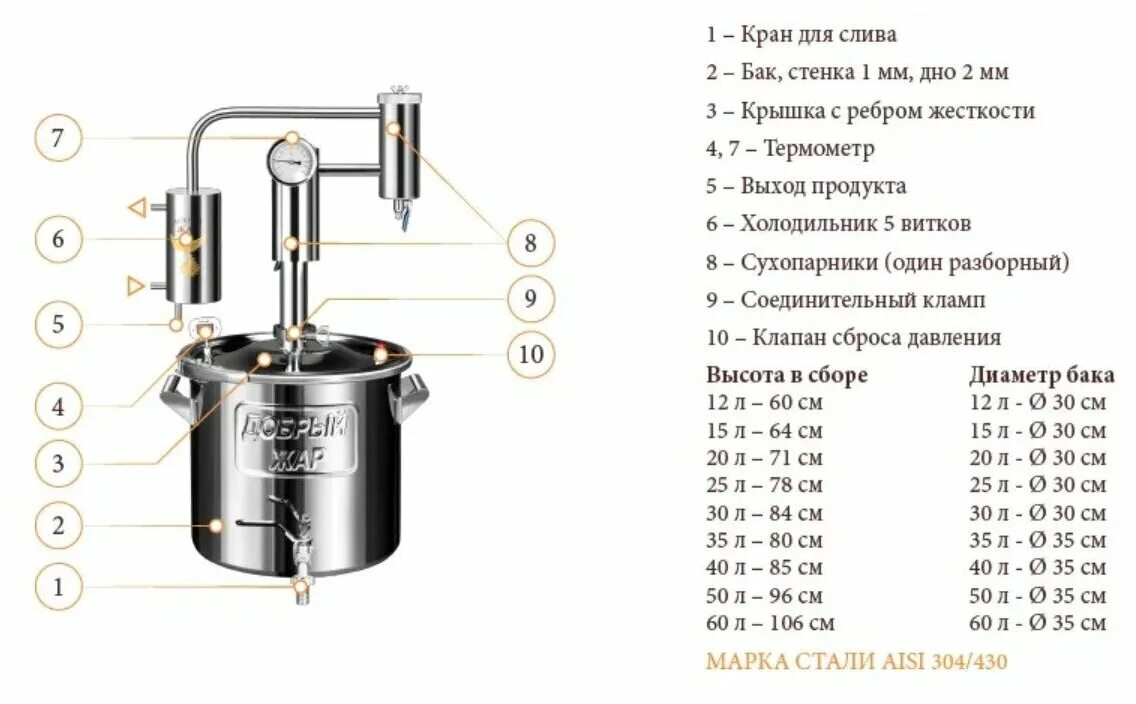 Самогонный аппарат Триумф 20 литров. Самогонный аппарат добрый Жар 20 литров. Дистиллятор добрый Жар Триумф. Самогонный аппарат добрый Жар Триумф 60 литров. Самогонный аппарат купить жар