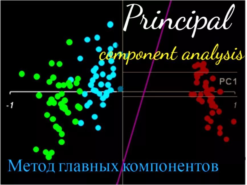 Метод главных компонент. Метод главных компонент пример.